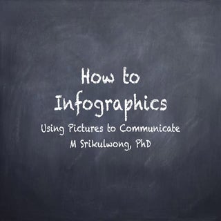 How to create static infographics