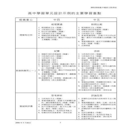 04_learning_aims (1).doc