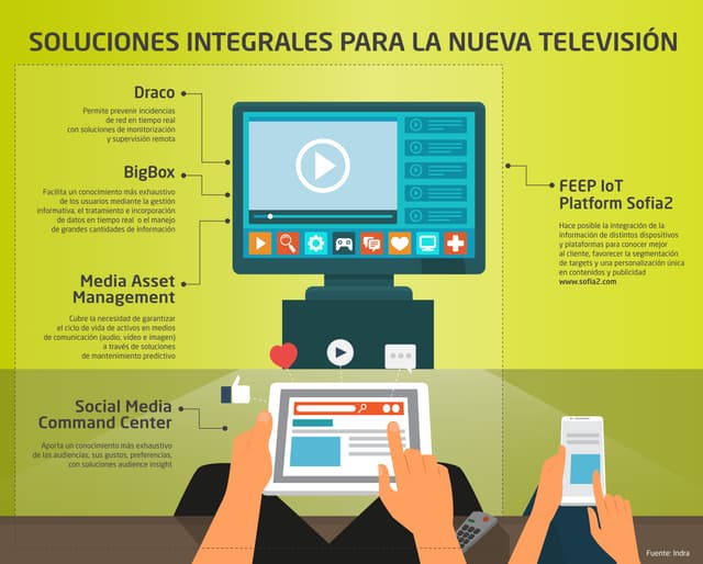 Soluciones integrales para la nueva...