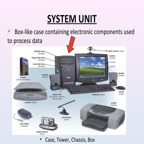 06. System unit of computer | PPT | Data Storage and Warehousing ...