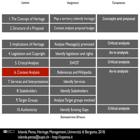 06.Heritage Management 2018, Wikipedia