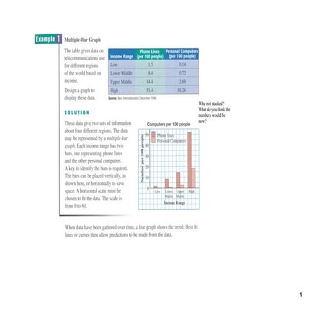 06   non-misleading graphs