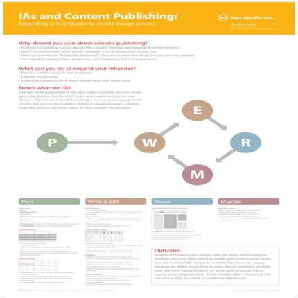 Content Publishing