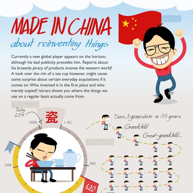 Inventions that came from China - a history | PPTX