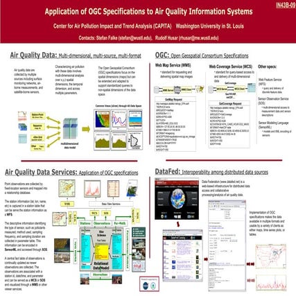 060525AGU_ESSI CAPITA Poster