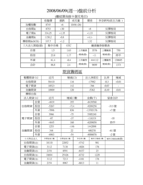 期貨籌碼表0609