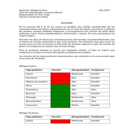 INFORME NIVEL DE POLEN EN MÁLAGA