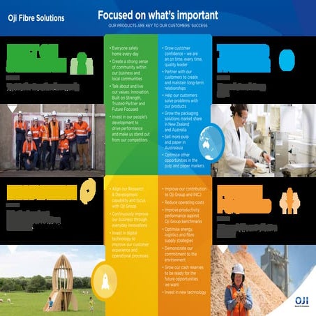 OJFI 1001 Strategy Poster A3 P3