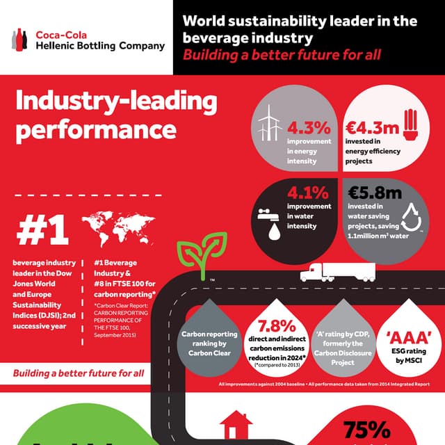 cocacola-infographic-2