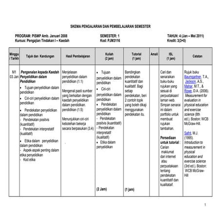 diagram skema program kerja - Menguji dan Meningkatkan Skema...
