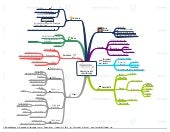 BPUN 06 study better with visual th...