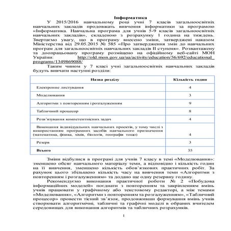 07 1-методичні рекомендації щодо вивчення інформатики у 2015-2016 навчальному...