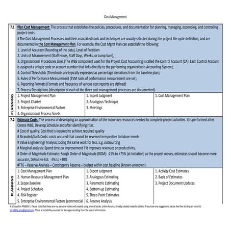 07.cost management updated
