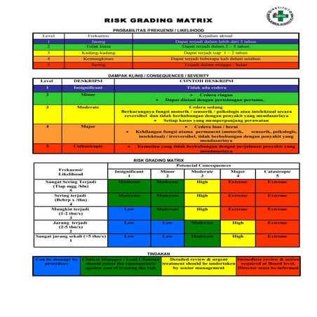 07.studi kasus i   risk grading matrix