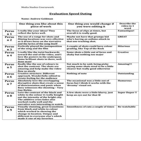 07. cw evaluation speed dating