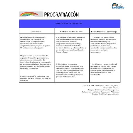 Programación Inteligencia Espacial_Proyecto Arco Iris