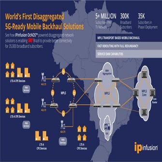 World's First Disaggregated 5G-Ready Mobile backhaul Solution