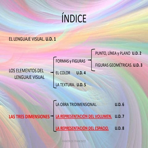 07 la representación del volumen