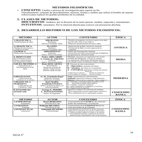 07. Metodos filosoficos