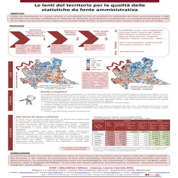 Simona Ballabio, Maria Elena Comune, Daniela Ferrazza, Flavio Verrecchia, Alberto Vitalini, Lorena Viviano  Le lenti del territorio per la qualità delle statistiche da fonte amministrativa  