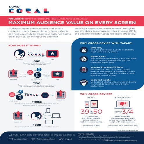 Publishers: Maximize Audience Value On Every Screen | PDF