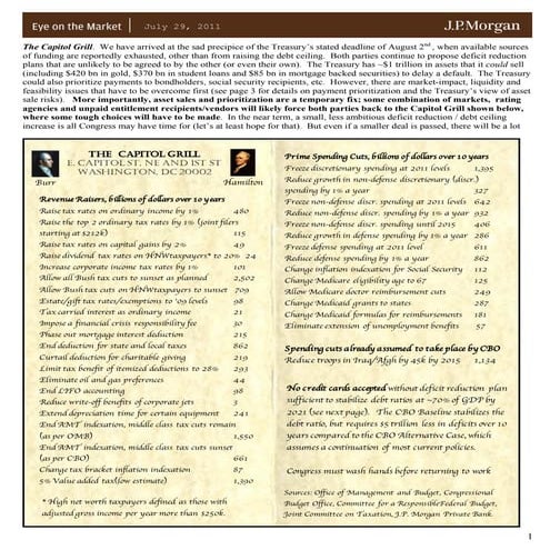 Create your own federal budget