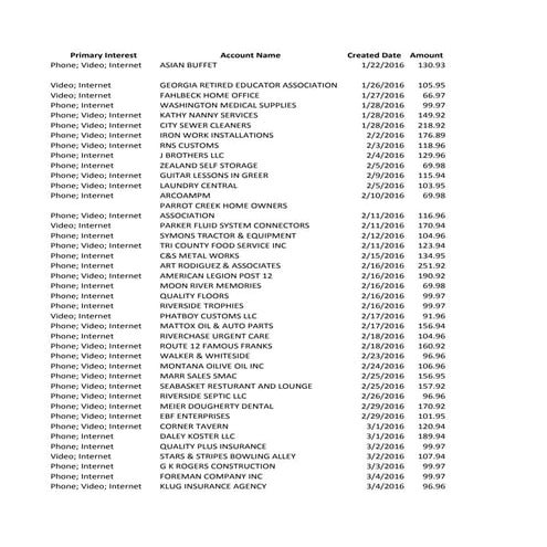 Adc hadquarters blood group | DOC