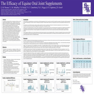 The Efficacy of Equine Oral Joint S...
