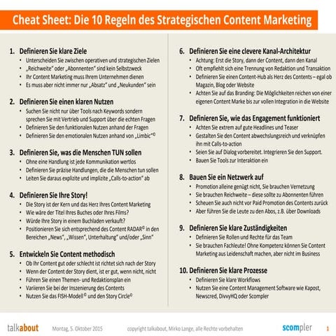 Cheat Sheet: Die 10 Regeln des Strategischen Content Marketings