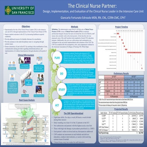 G. Edrosolo CNL Poster2 | PDF