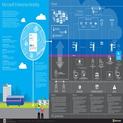 Microsoft Enterprise Mobility Suite Poster