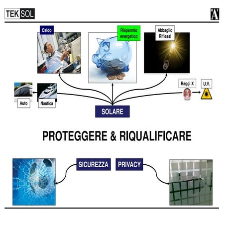 Riqualificazione dei vetri: risparmio energetico, confort e sicurezza - tonne...