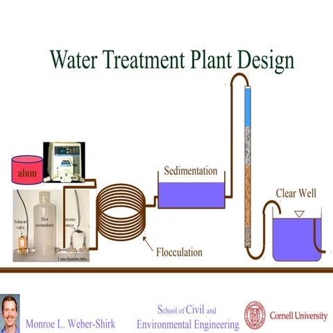 07 wtp design 2 | PPT
