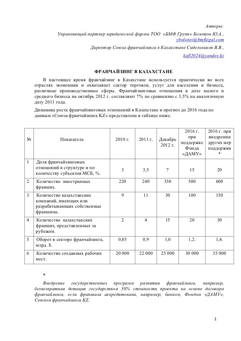Образец Договора Франчайзинга Рк - spisokpaper