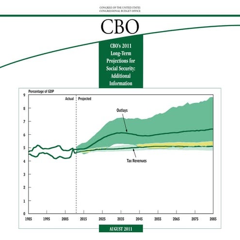 CBO's 2011 Long-Term Projections for Social Security: Additional Information