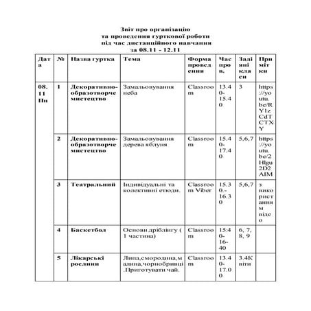 звіт про гурткову роботу(дистанційно) 08 12.11