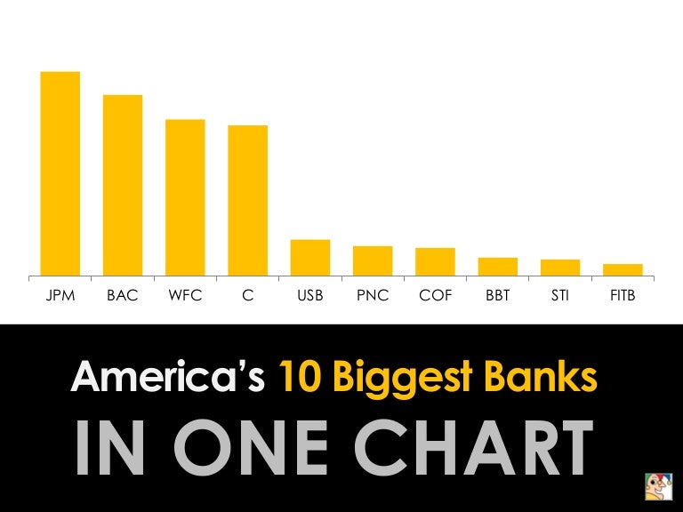 What Are The Top 10 Largest Banks In The Us? – WXCQRB