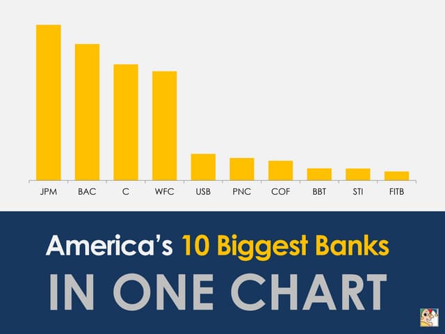 The 10 Biggest Banks in America
