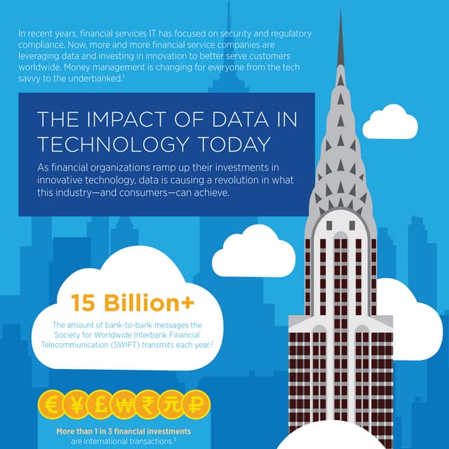 The Impact of Data in Technology Today