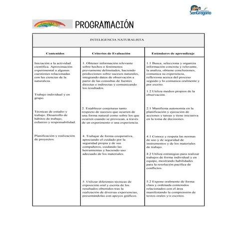 Programación Inteligencia Naturalista_Proyecto Arco Iris
