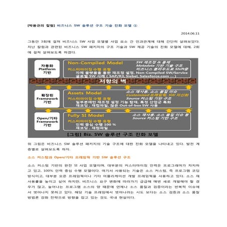 비즈니스 Application 솔루션 구조 기술 진화 모델 ①