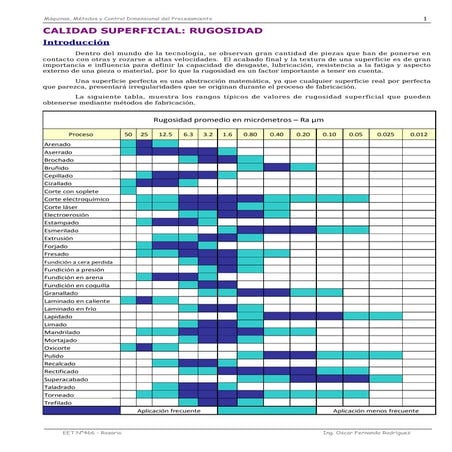 Rugosidad superficial.pdf
