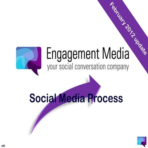 Social media proces 2012 update