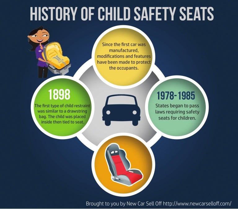Infographic History of Child Safety Seats