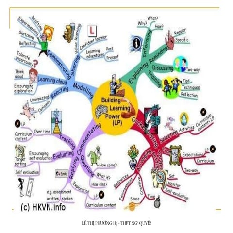 Mind map of environmental issues | DOCX