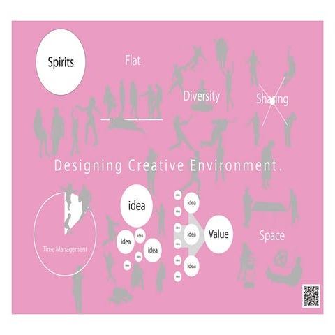 Designing Creative Environment