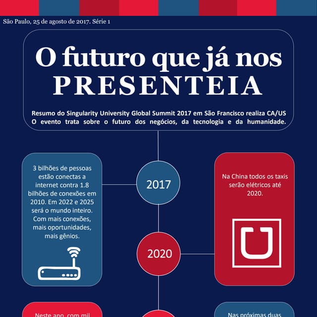 Sociedade Conectada: Um mundo conectado é apenas o começo | PDF