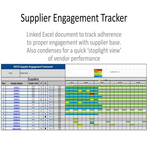 Supplier Engagement Tracker