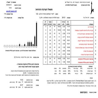 אייל דוד - סקר הערכת הוראה 2013