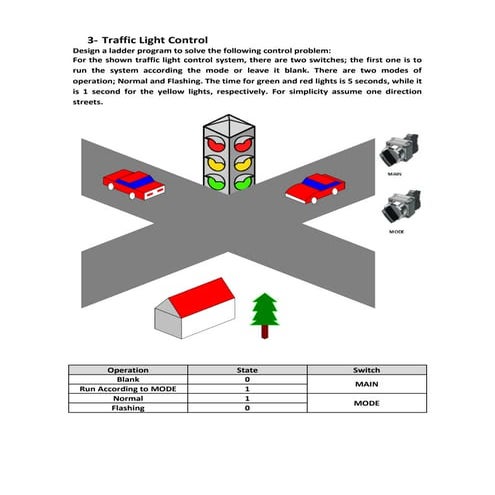 PLC Traffic Light Control